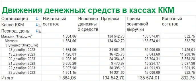 Отчет наличности в кассе 1С